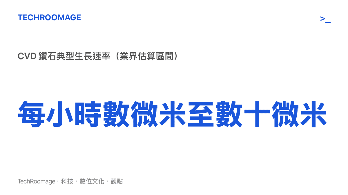 CVD 化學氣相沉積法培育鑽石的典型生長速率約為每小時數微米到數十微米