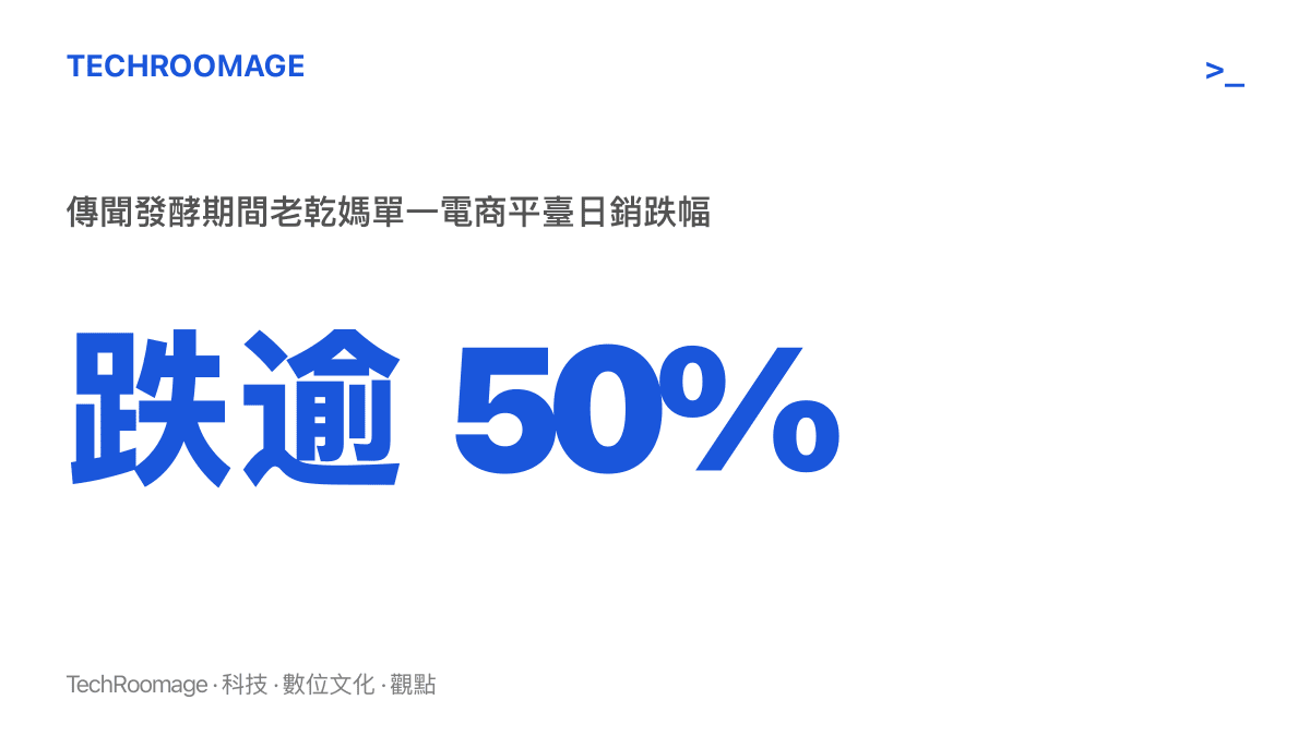 統計圖卡呈現老乾媽在單一電商平臺日銷跌逾百分之五十的跌幅幅度
