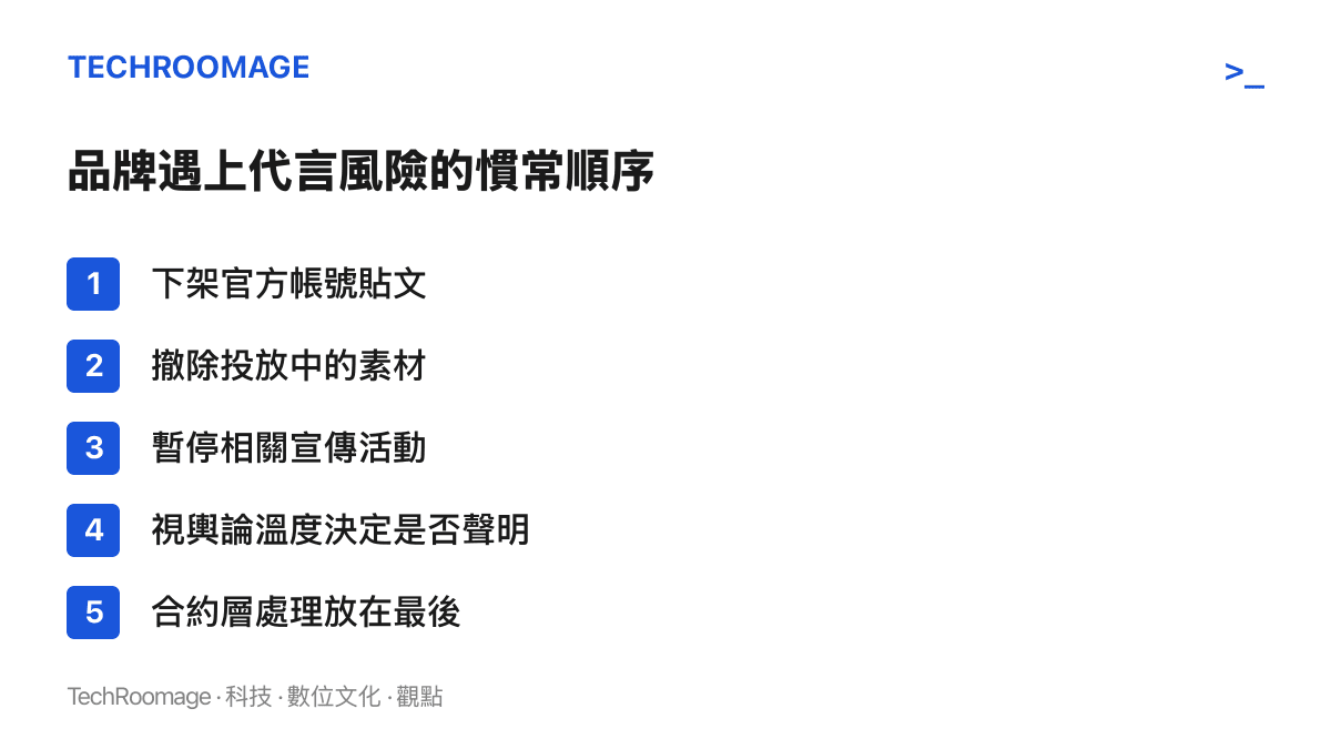 清單圖列出品牌處理代言風險的五個步驟，從下架貼文與撤除素材，到最後才處理合約層