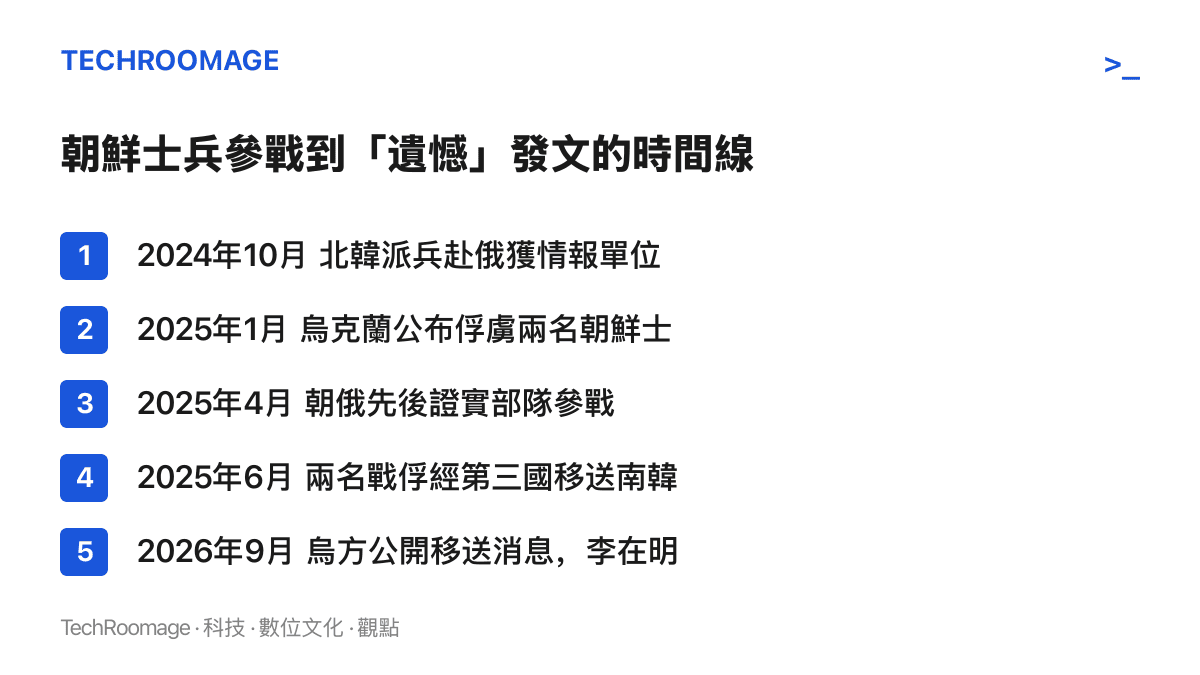 時間線圖卡列出朝鮮士兵赴俄參戰以來的五個節點，從2024年派兵、2025年俘虜與首批移送，到2026年9月李在明對烏克蘭公開表態遺憾