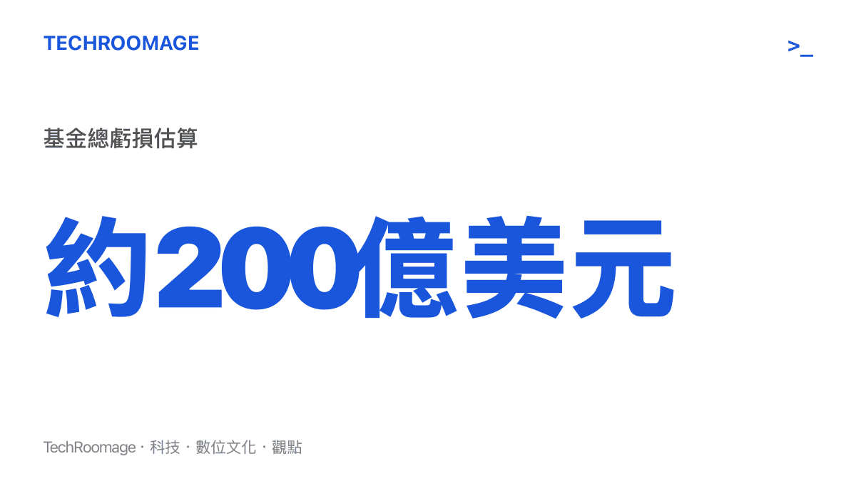 圖卡顯示Leopold Aschenbrenner創辦的對沖基金因強制平倉導致總虧損金額高達兩百億美元