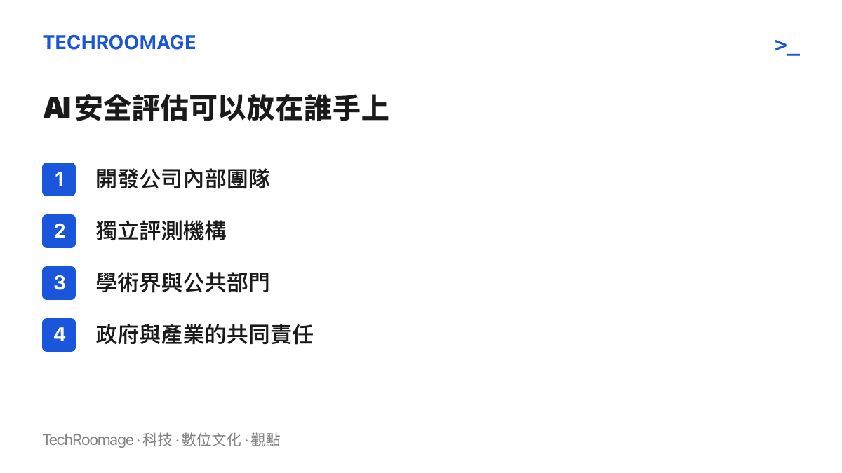 圖卡列出 AI 安全評估的四種可能歸屬：開發公司內部團隊、獨立評測機構、學術界與公共部門、政府與產業的共同責任