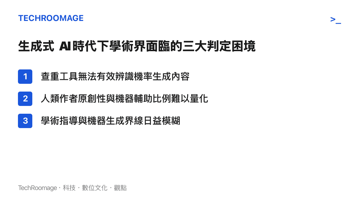 列出生成式 AI 時代下學術界在判定抄襲與原創性時面臨的三個主要困境，包含查重工具失效、人機比例難以量化以及指導界線模糊