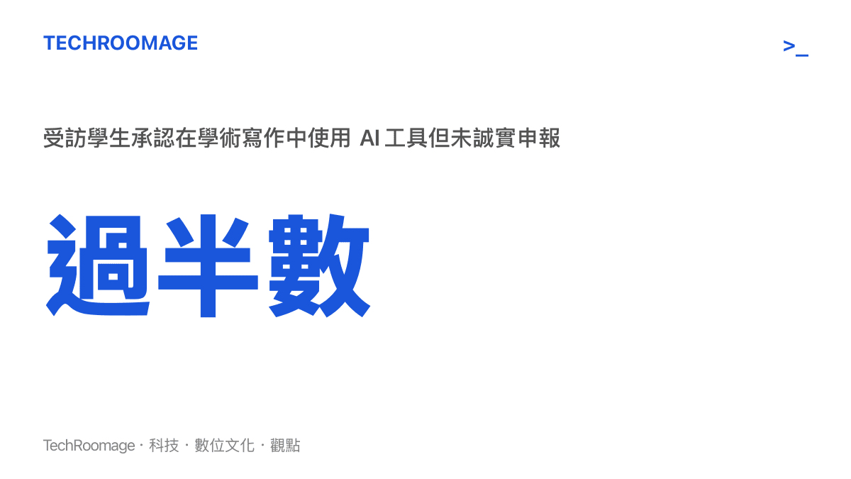 統計數據顯示超過半數的受訪學生承認在學術寫作中使用生成式 AI 工具且未完全申報