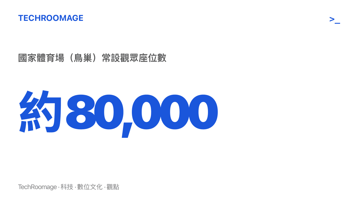 統計圖卡呈現北京國家體育場鳥巢約八萬個常設觀眾座位數所代表的場館規模