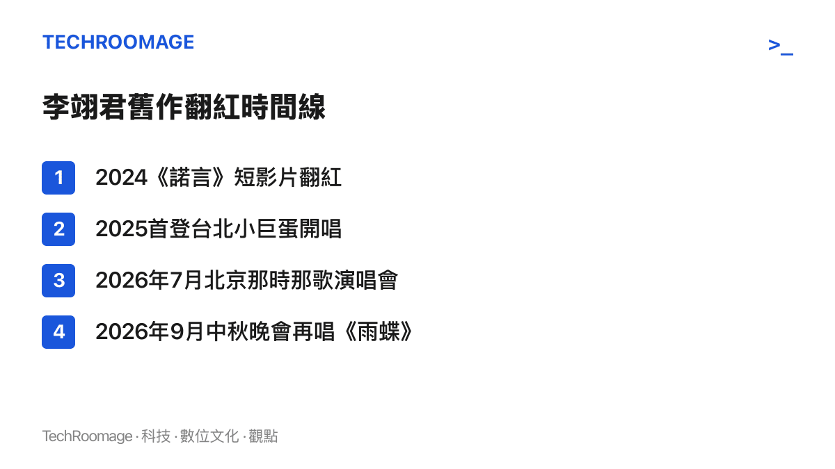 清單列出李翊君從2024年《諾言》在短影片平臺翻紅、2025年登上臺北小巨蛋，到2026年北京懷舊演唱會與漳州中秋晚會的四個節點