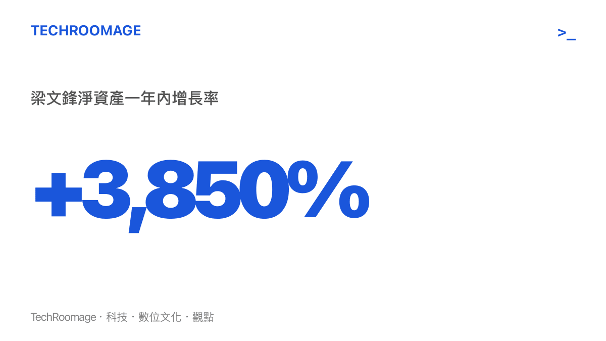 統計圖卡呈現梁文鋒淨資產在一年內高達百分之三千八百五十的驚人增長率