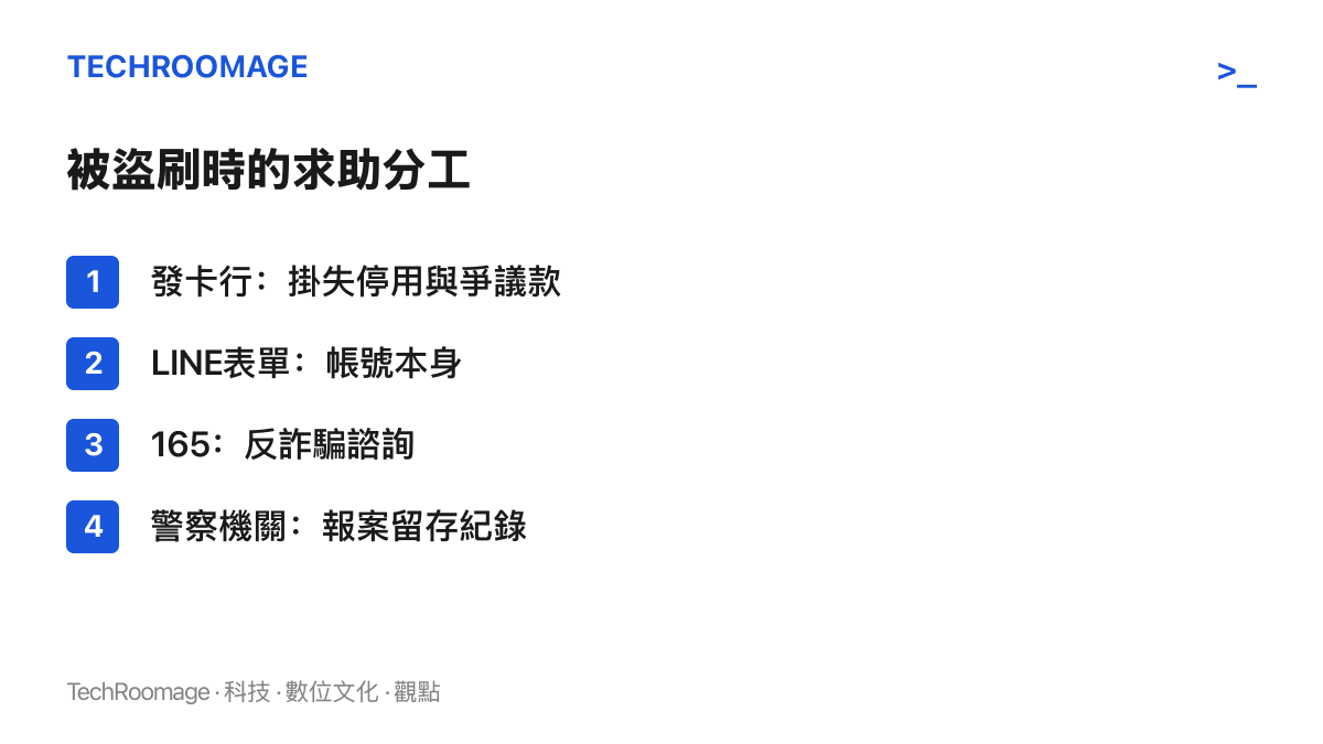 分工圖說明盜刷發生後各管道的職責劃分，發卡行辦理掛失與帳款疑義，LINE表單處理帳號，165提供反詐騙諮詢，警察機關受理報案留存紀錄