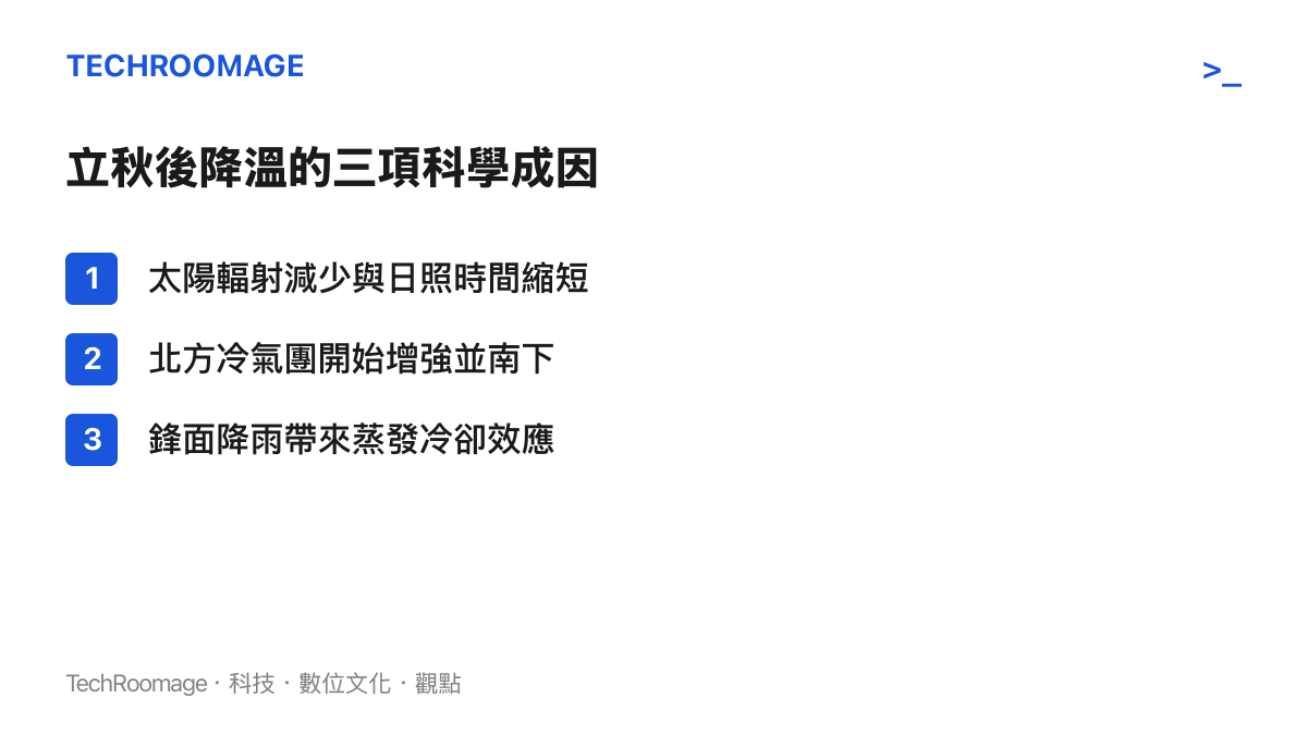 清單列出立秋之後天氣降溫的三個科學成因，包含太陽輻射減少、冷氣團南下與降雨蒸發冷卻