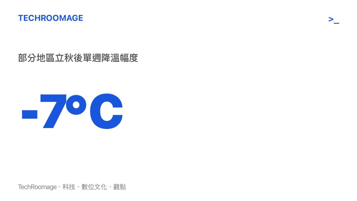 統計圖卡呈現部分地區在立秋之後一週內氣溫驟降攝氏七度的幅度