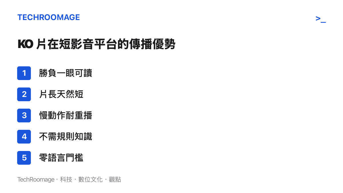 清單列出 KO 片在短影音平臺容易擴散的五項條件：勝負一眼可讀、片長天然短、慢動作耐重播、不需規則知識、零語言門檻