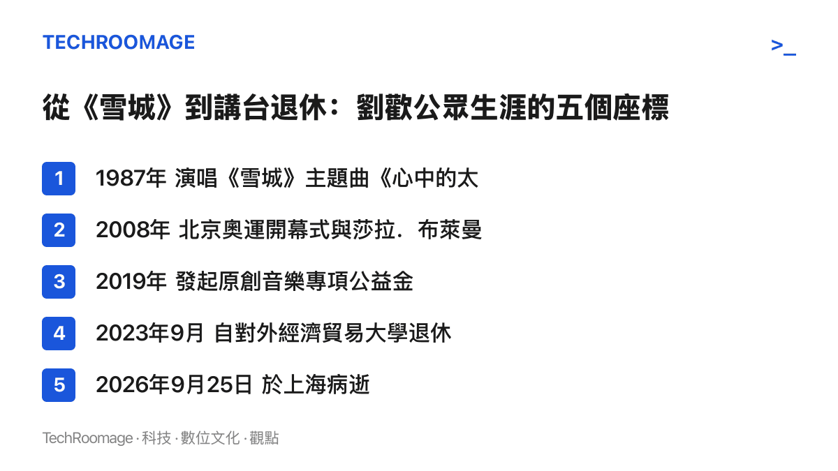 劉歡公眾生涯時間軸，列出1987年進入歌壇、2008年奧運合唱《我和你》、2019年發起公益金、2023年自大學退休、2026年9月在上海病逝五個座標