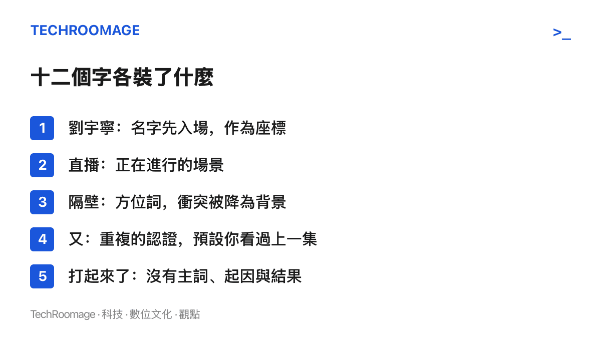 清單圖卡逐項說明十二字詞條的組成：劉宇寧的名字作為座標、直播與隔壁交代場景、又字標記重複、打起來了缺少主詞與結果