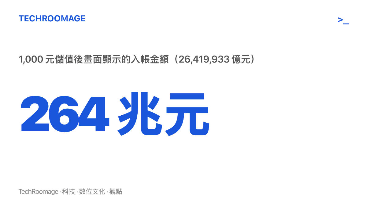 統計圖卡呈現儲值 1,000 元人民幣後帳戶畫面顯示 26,419,933 億元入帳，相當於 264 兆元、超過全中國家庭存款總和的異常金額規模