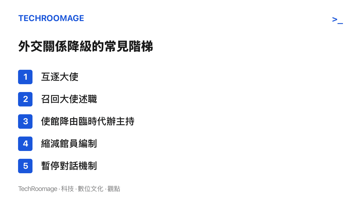 清單列出兩國關係惡化時外交降級的五個步驟，從互逐大使、召回大使述職，到使館改由臨時代辦主持、縮減館員與暫停對話機制，呈現關係逐級下行的路徑