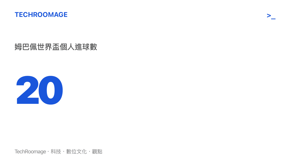 統計圖卡呈現姆巴佩在世界盃決賽圈累積攻入的第 20 顆進球
