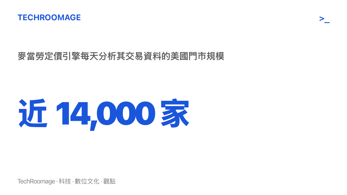 統計圖卡呈現麥當勞在美國近一萬四千家門市的每日交易資料，全數由機器學習定價引擎持續分析