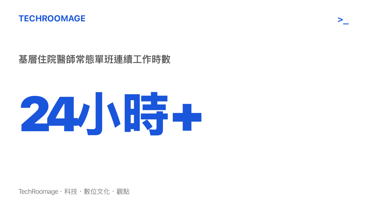統計圖卡呈現基層住院醫師常態性的單班連續工作時數經常超過二十四小時，凸顯極端的高壓勞動環境