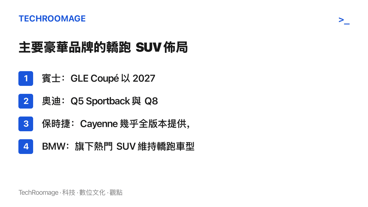 清單圖卡列出四大豪華品牌的轎跑 SUV 佈局，包含賓士 GLE Coupé 以 2027 年式回歸、奧迪兩款在售、保時捷 Cayenne 全版本含純電，以及 BMW 維持轎跑編成