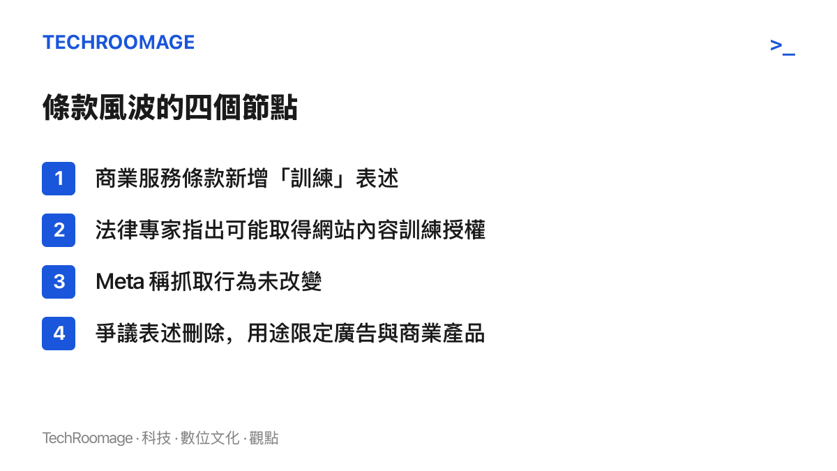 清單圖卡列出 Meta 商業服務條款風波的關鍵節點：條款新增訓練表述、法律專家質疑授權範圍、Meta 稱行為不變，以及表述刪除後用途限定於廣告與商業產品