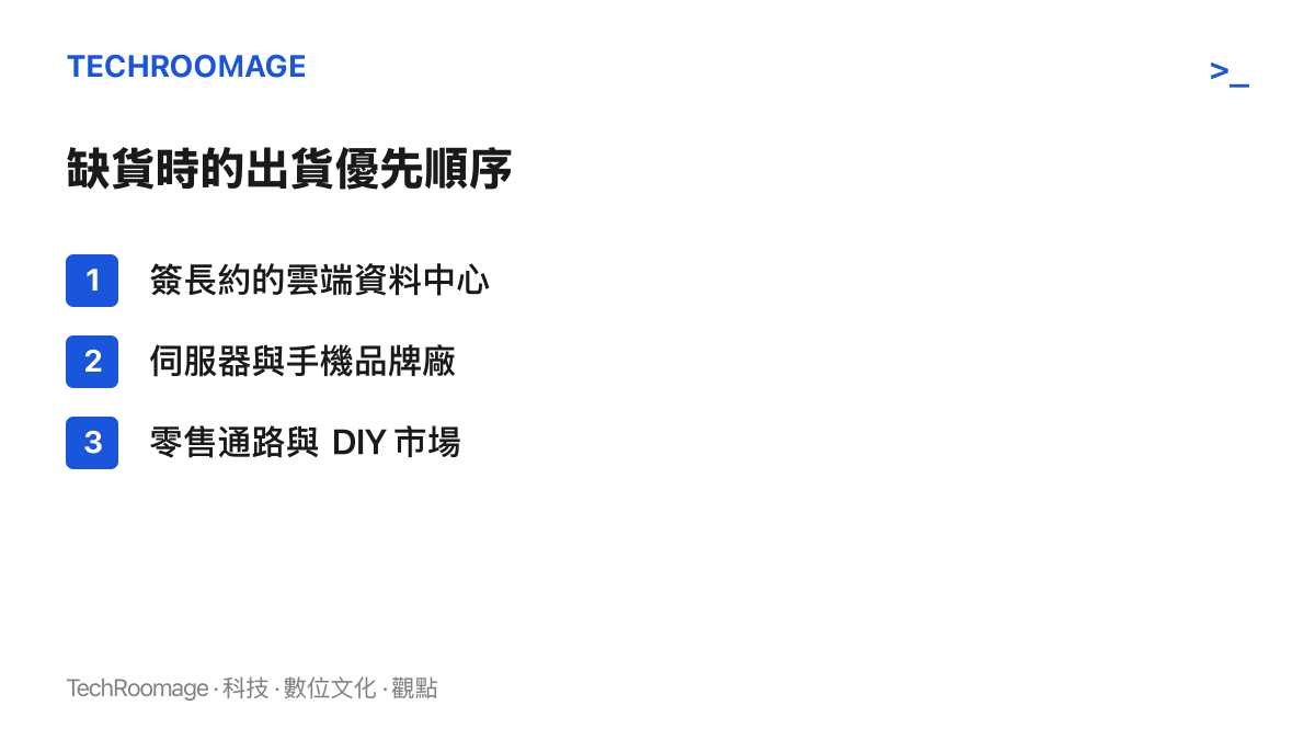 清單圖卡依序列出記憶體缺貨期間原廠出貨的三個順位，由簽長約的雲端資料中心、伺服器與手機品牌，到最後才補貨的零售通路與 DIY 市場