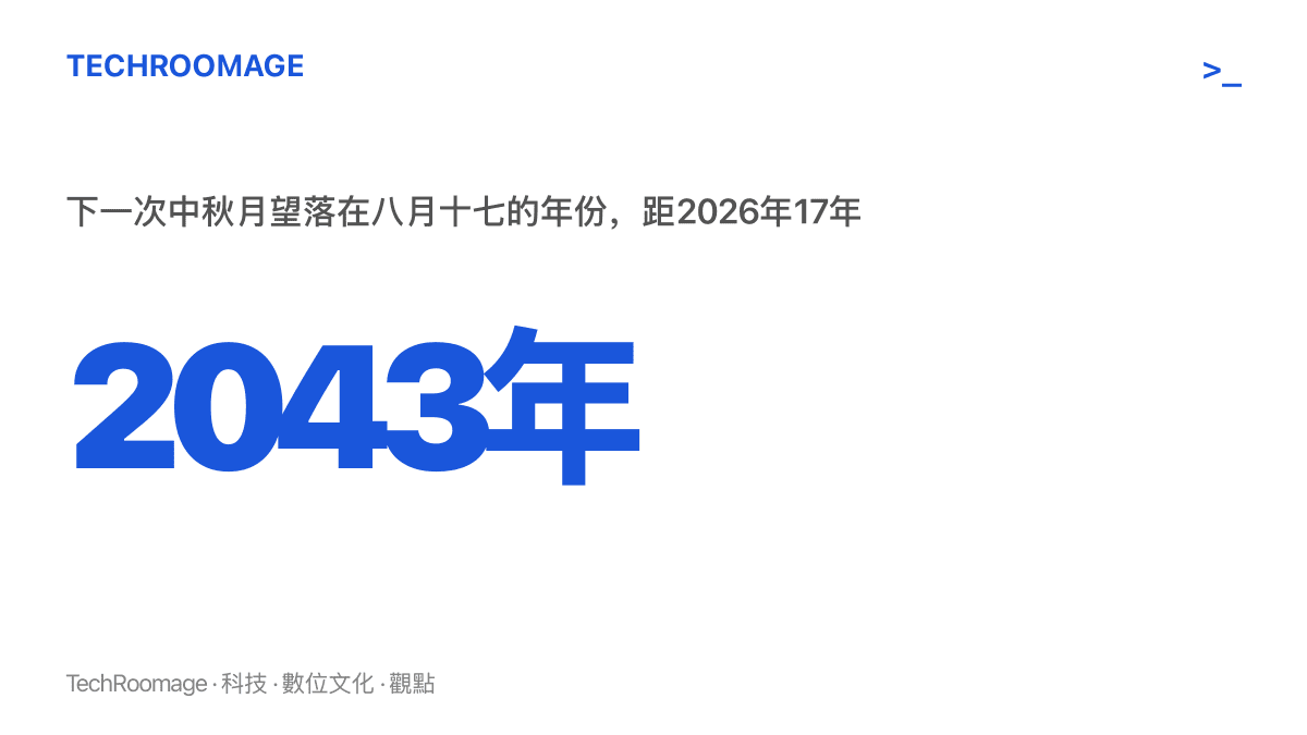 統計圖卡顯示下一次中秋滿月落在農曆八月十七的年份為2043年，與2026年相隔17年