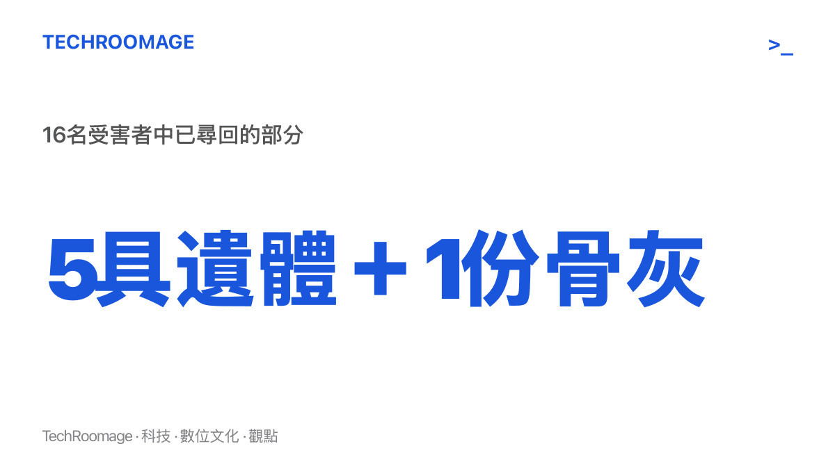 16名受害者中僅尋回5具遺體與1份骨灰，圖中數字對照呈現尚未尋回的10人缺口