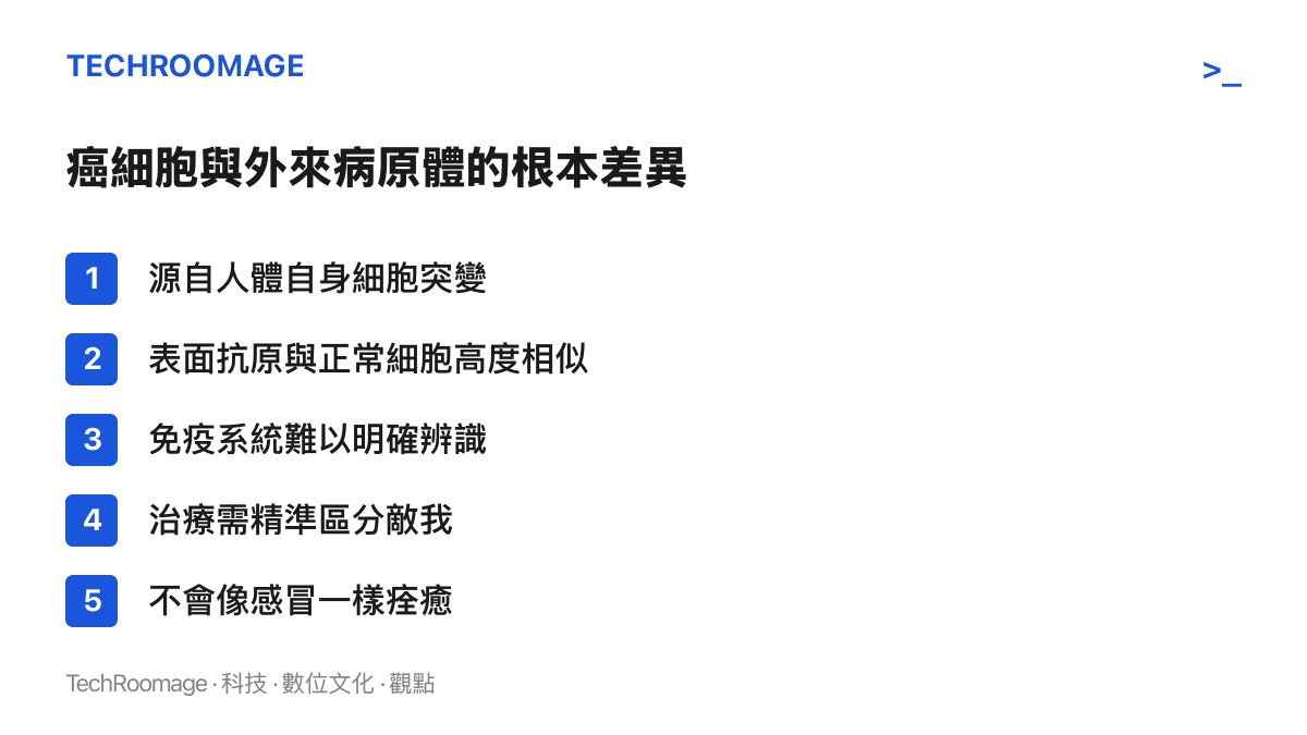 清單列出癌細胞與病毒、細菌等外來病原體的五項根本差異，說明癌症治療困難的生物學基礎