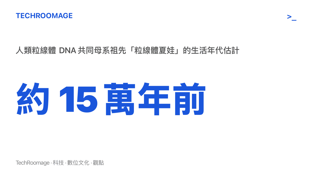 統計圖卡呈現人類粒線體 DNA 溯源收斂出的共同母系祖先年代，約在十幾萬年前的非洲
