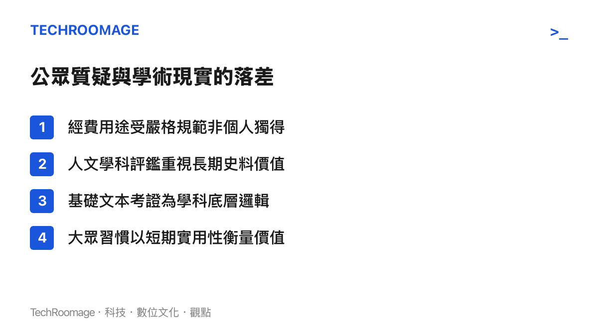 清單圖卡列出四個項目，對比公眾對科研經費的質疑與學術界實際運作的落差