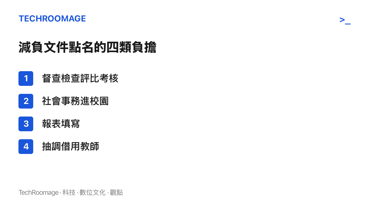 清單圖卡列出教師減負文件點名的四類負擔：督查檢查評比考核、社會事務進校園、報表填寫與抽調借用教師