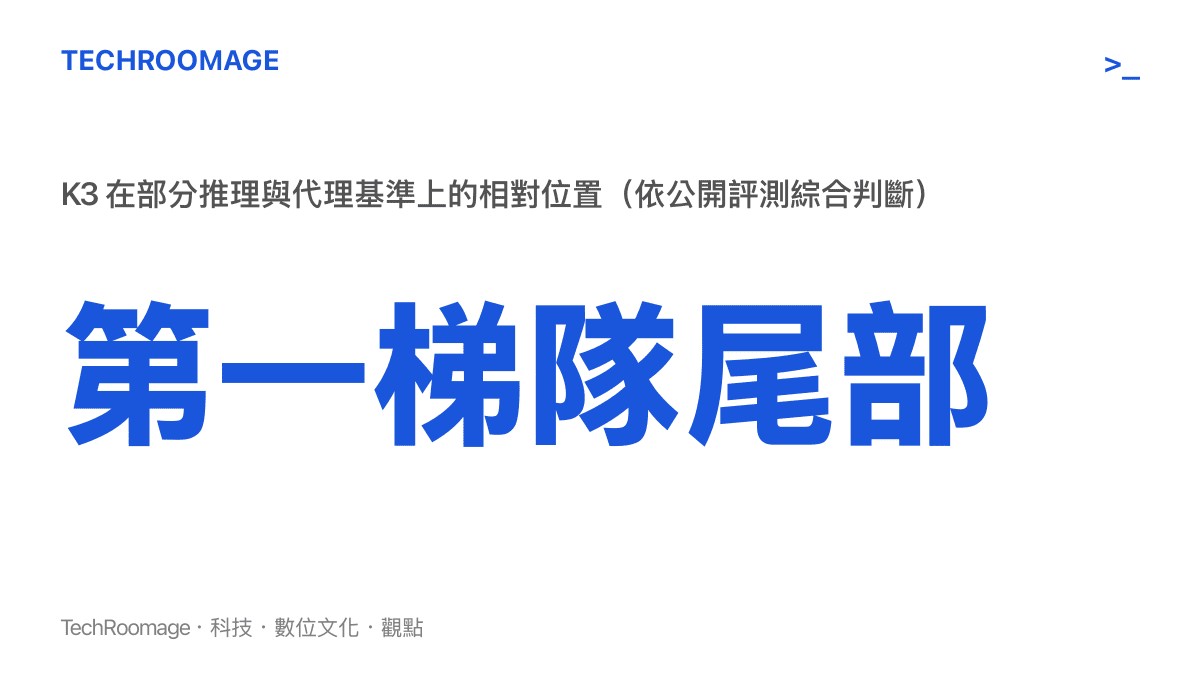 Kimi K3 在全球大模型基準評測中的相對位置統計圖卡，標示為第一梯隊尾部