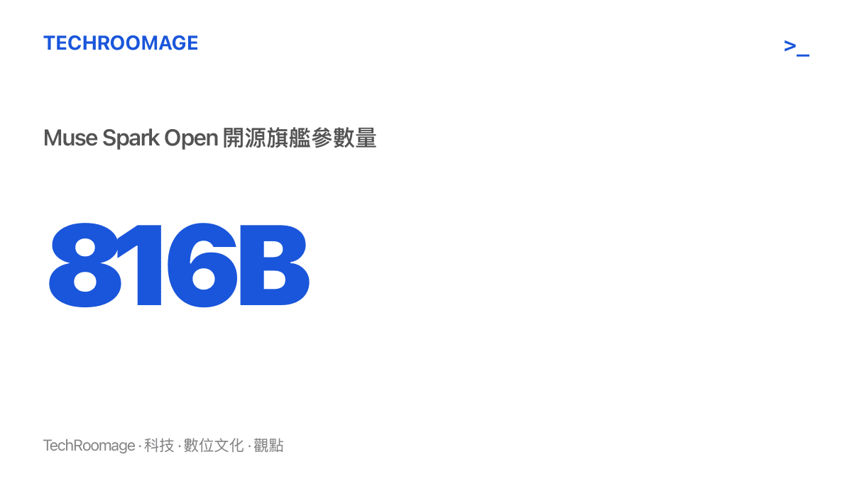 統計圖卡呈現 Meta 開源的 Muse Spark Open 模型參數量達 816B，採全模態 MoE 架構