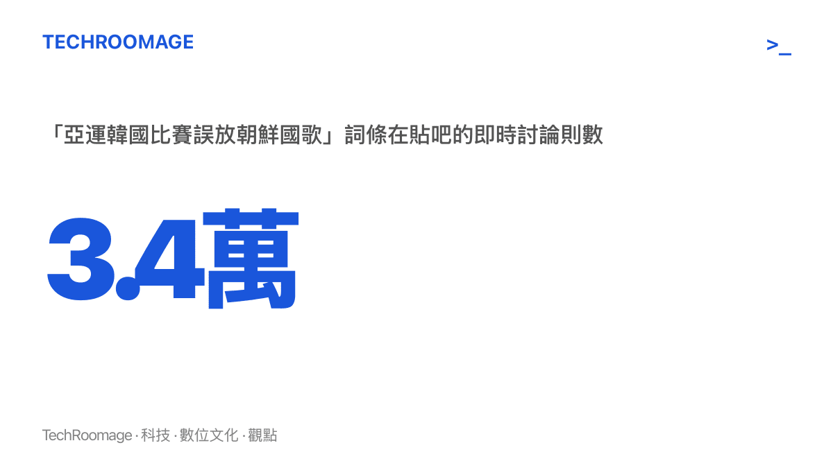 統計圖卡呈現「亞運韓國比賽誤放朝鮮國歌」詞條在貼吧累積約三萬四千則即時討論的熱度規模