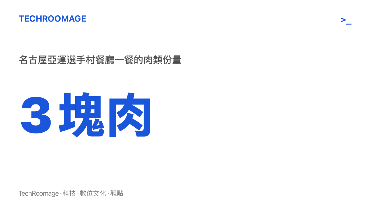 統計圖卡呈現名古屋亞運選手村餐廳一餐僅提供三塊肉的份量數字，對照運動員的高熱量消耗成為爭議核心