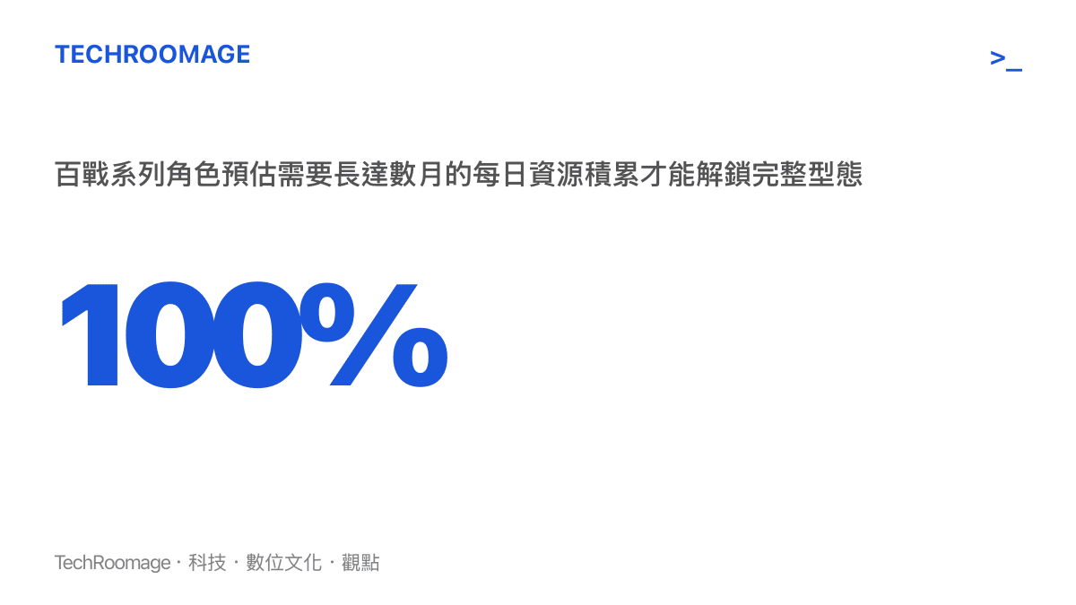 統計圖卡呈現百戰系列高階角色需要極長的每日資源積累與碎片收集週期