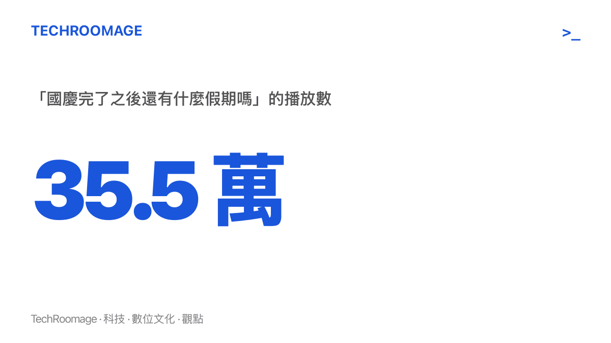 統計圖卡顯示十月十日上傳的短片「國慶完了之後還有什麼假期嗎」累積 35.5 萬次播放，為該批 B 站搜尋結果中次高的播放數字