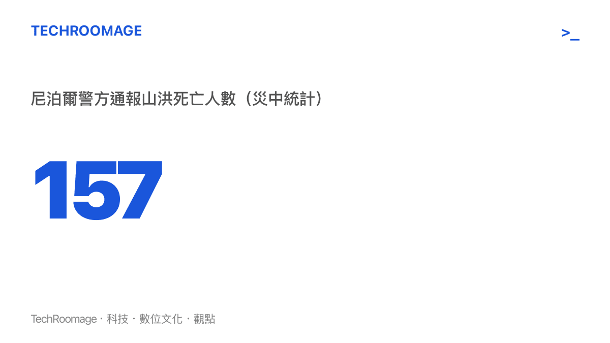 尼泊爾警方發布的山洪災害統計數據，通報死亡人數為157人，屬於災害進行中的初步清點數字