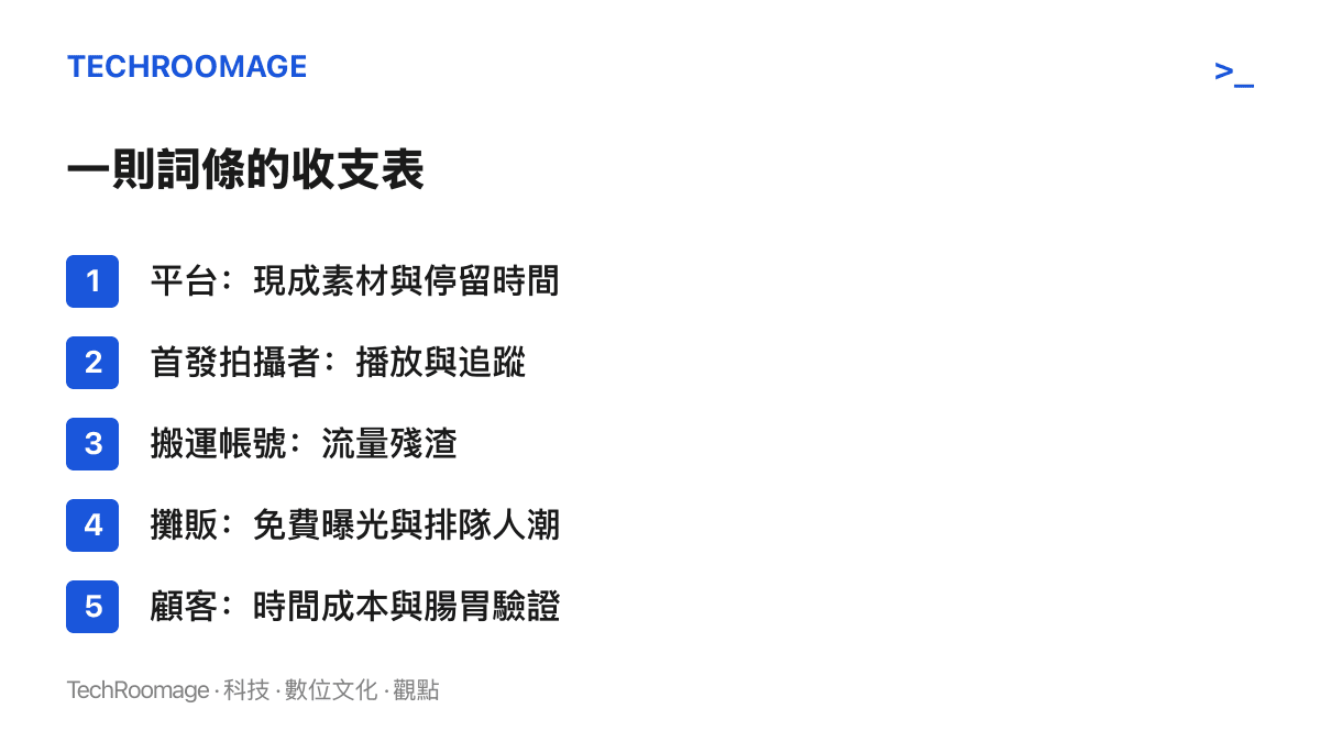 清單圖卡列出一則攤販熱榜詞條牽動的五方收支：平臺拿素材與停留時間、首發者拿播放、搬運帳號分殘渣、攤販拿曝光與排隊、顧客付時間並用自己的胃驗證