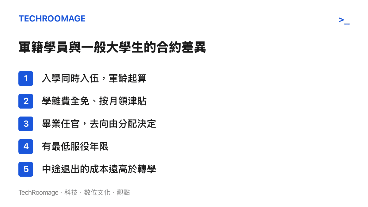 清單圖卡列舉軍籍學員與一般大學生的五項合約差異，包括入學即入伍、學雜費全免、畢業分配任官、最低服役年限與更高的退出成本