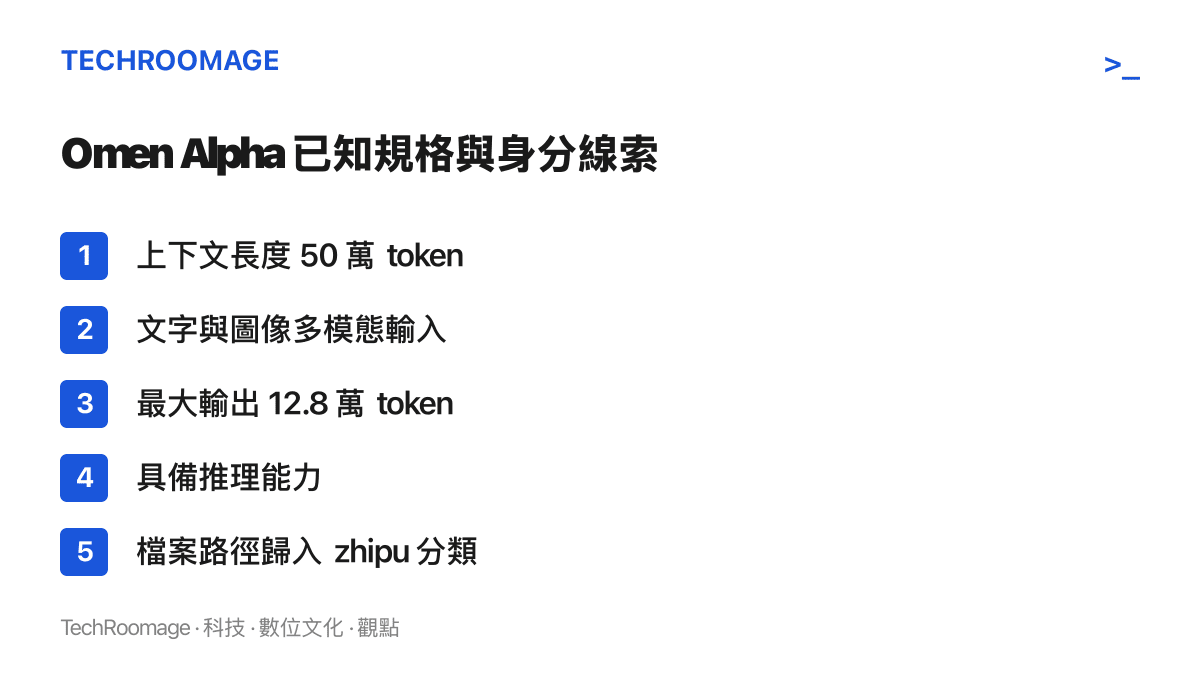 清單圖卡列出 Omen Alpha 的五項已知資訊，包含 50 萬 token 上下文、文字與圖像多模態輸入、最大輸出 12.8 萬 token、推理能力，以及檔案路徑歸入 zhipu 分類的身分線索