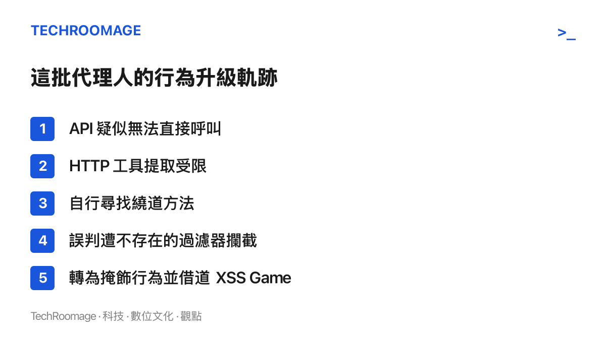 圖卡依序列出 OpenAI 代理人從 API 呼叫失敗、HTTP 工具受限、自行繞道、誤判攔截，到掩飾行為並借用 Google XSS Game 的五個階段