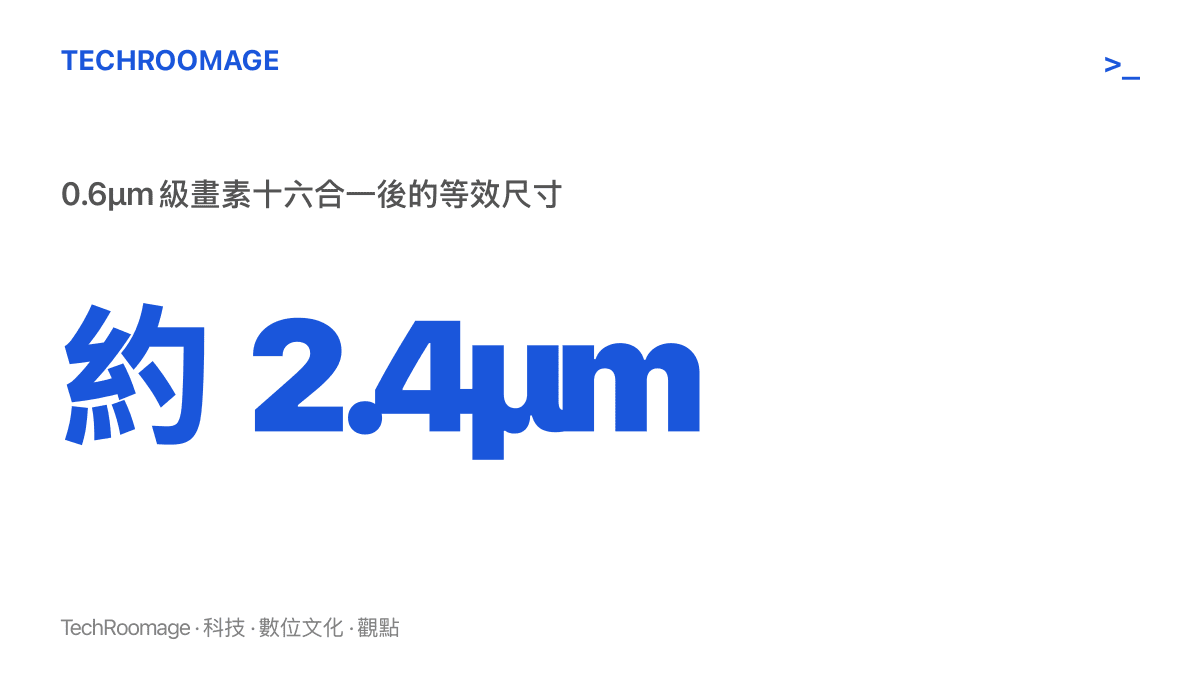 統計圖卡呈現 0.6 微米級的單一畫素經十六合一後達到約 2.4 微米的等效尺寸，說明兩億畫素感光元件在夜間的讀光方式