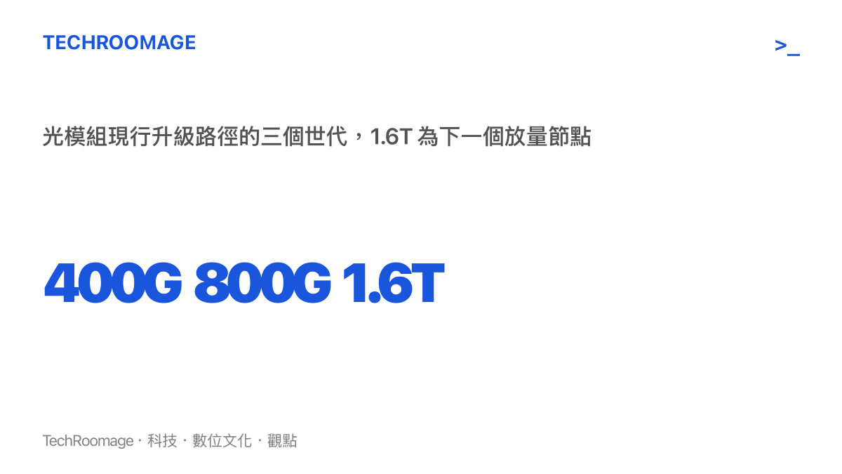 光模組升級週期從 400G、800G 到 1.6T 的三世代路徑示意，標示 1.6T 為下一個放量節點