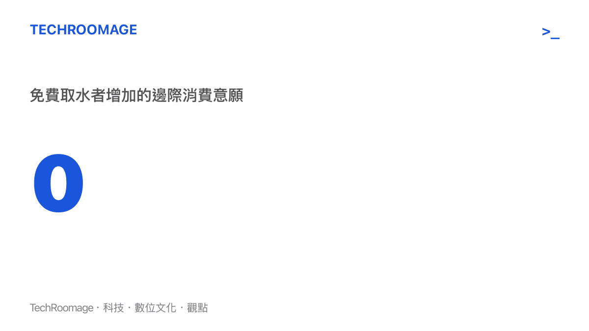 0 免費取水者增加的邊際消費意願