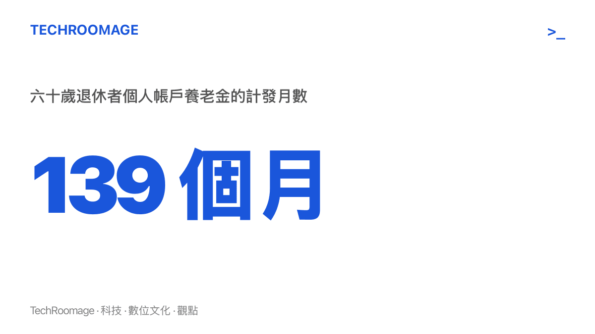 統計圖卡呈現中國職工養老保險個人帳戶在六十歲退休時以一百三十九個月作為計發月數的給付規則