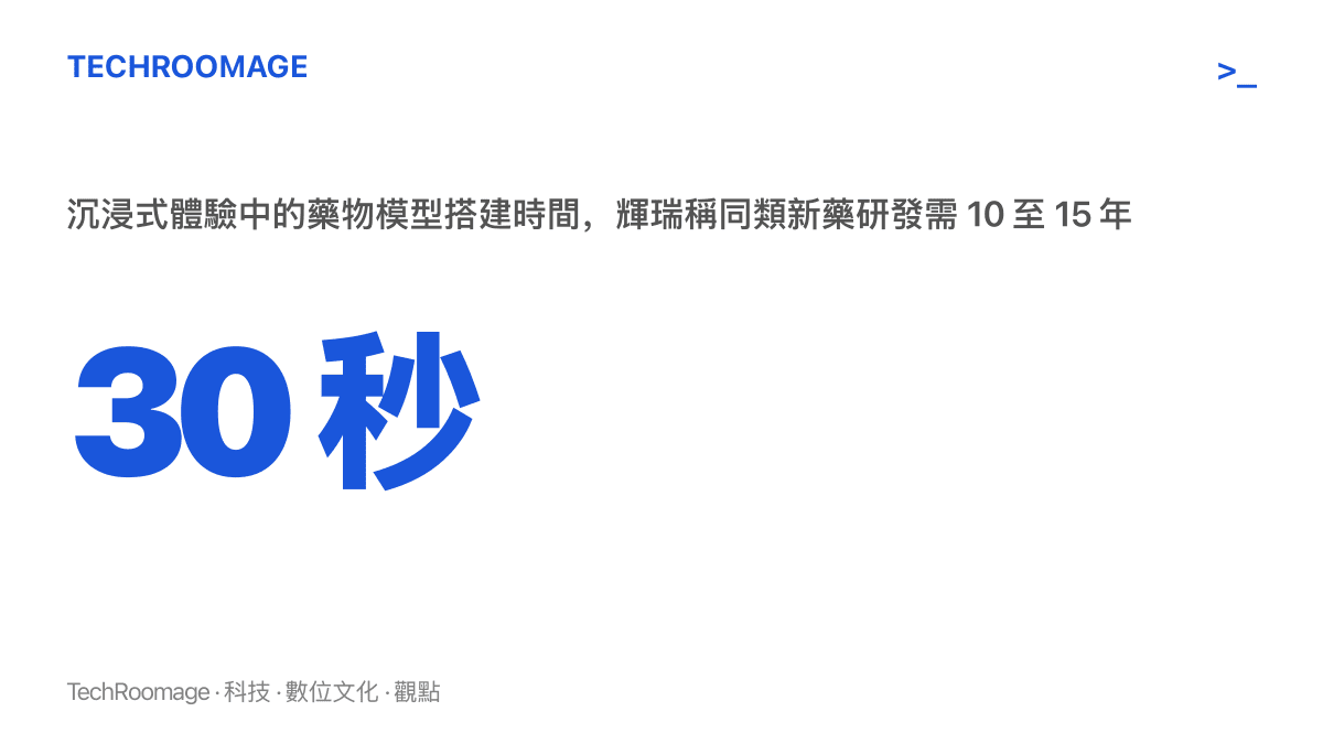 統計圖卡對比一款新藥從研究到臨牀試驗所需的 10 至 15 年，與沉浸式體驗中約 30 秒就能組裝完成的藥物模型時間