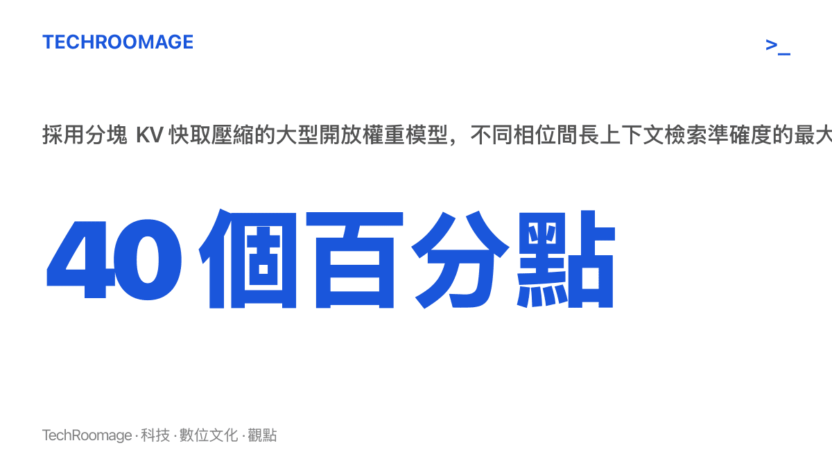 統計圖卡呈現 40 個百分點的檢索準確度落差，說明採用分塊 KV 快取壓縮的開放權重模型在不同相位下的長上下文表現差距