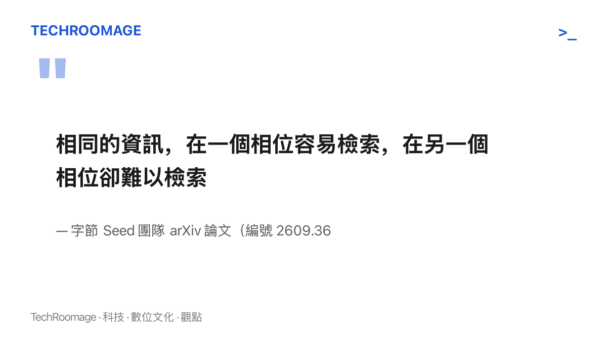 引述字節 Seed 團隊論文對相位敏感性的核心描述：相同資訊在不同相位的檢索難度截然不同，並標註論文出處 arXiv 編號 2609.36322