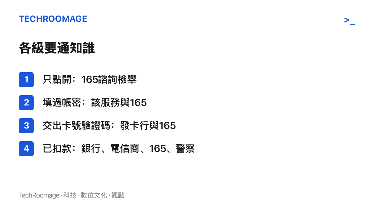 圖面按四級整理通知對象：只點開找165諮詢，填過帳密通知該服務與165，交出卡號或驗證碼通知發卡行，已扣款則同時通知銀行、電信商、165與警察機關